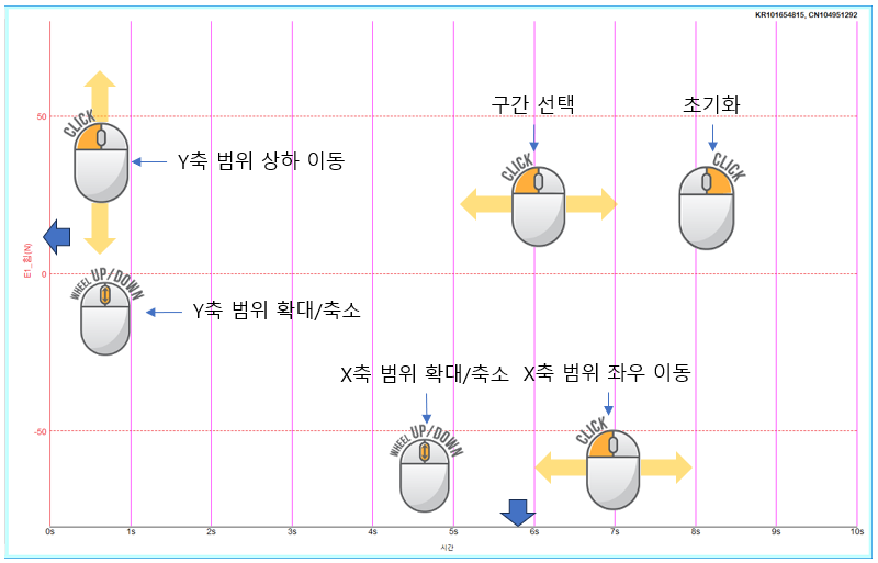 마우스 사용법