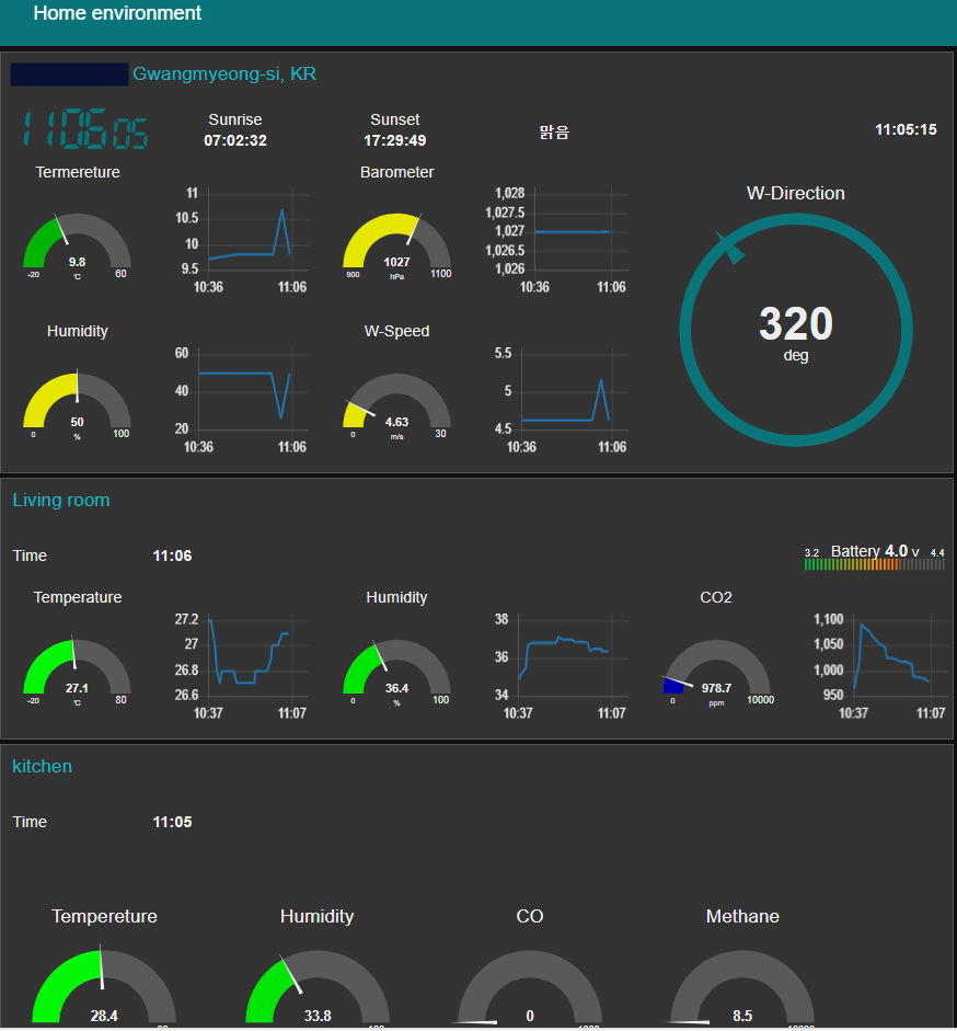 Node-Red로 만든 Monitring