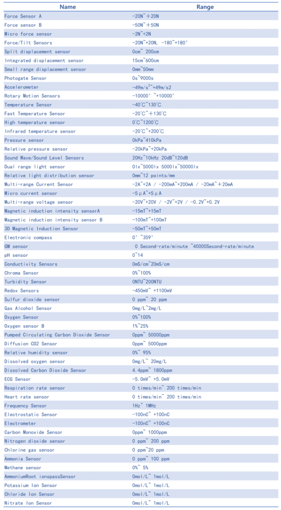 china middle-school science sensor list